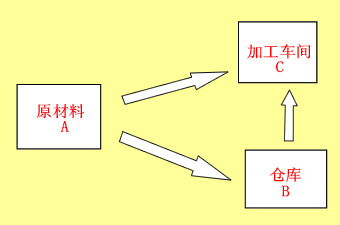  ԭϰͼ